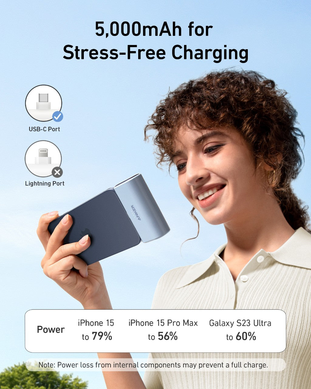 Anker Nano Power Bank 22.5W